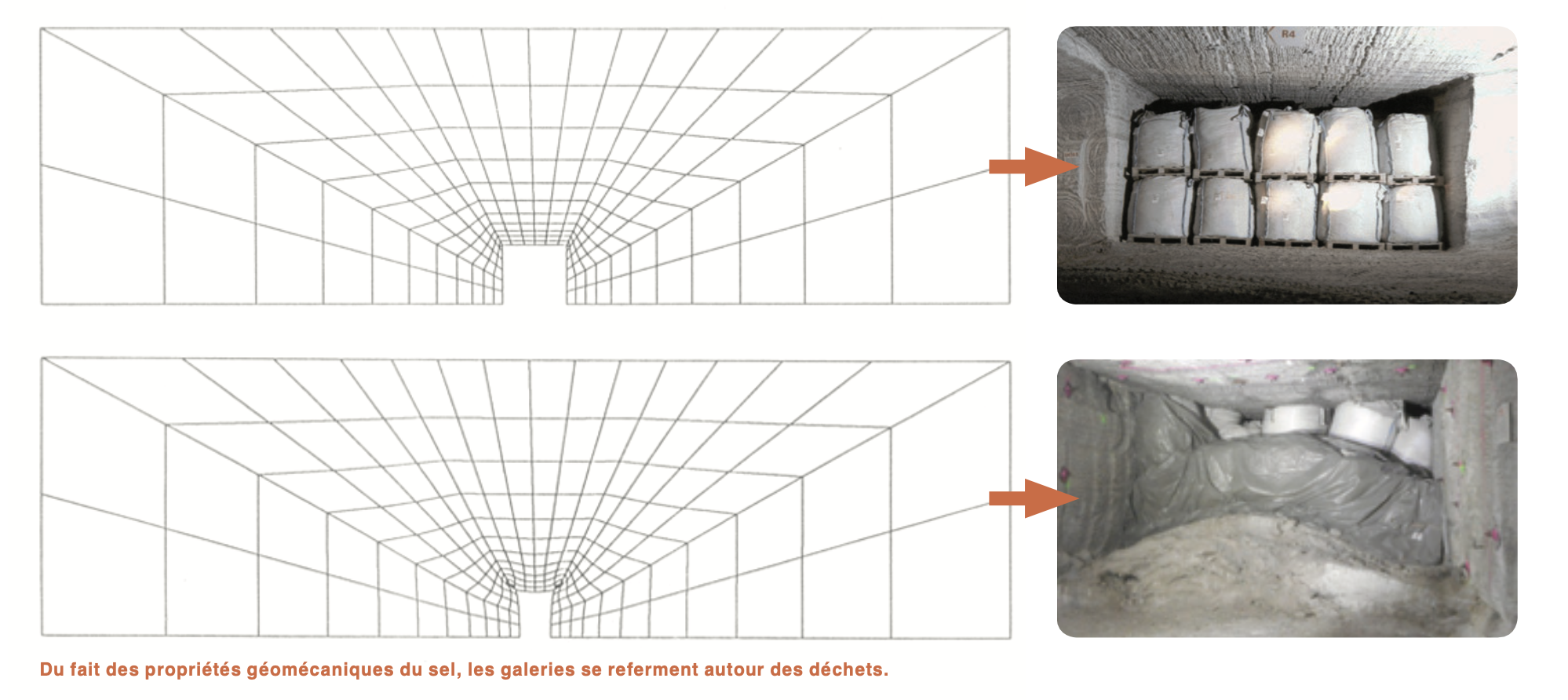 Schéma de principe du confinement